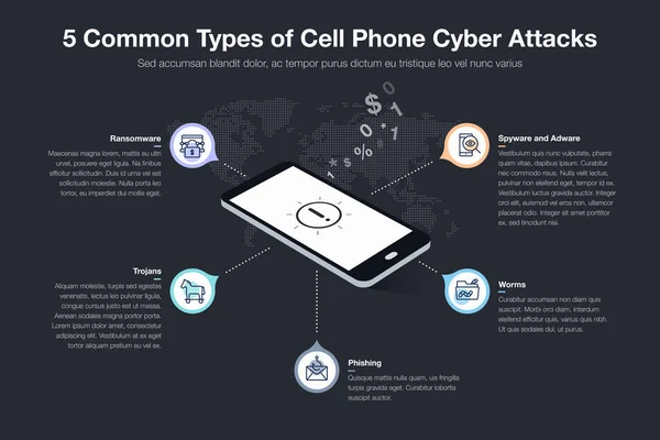 Infográfico Para Tipos Comuns Ataques Cibernéticos Telefone Celular Versão Escura —  Vetores de Stock