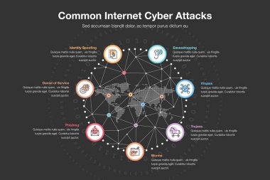 Modern infographic for common internet cyber attacks template - dark version.