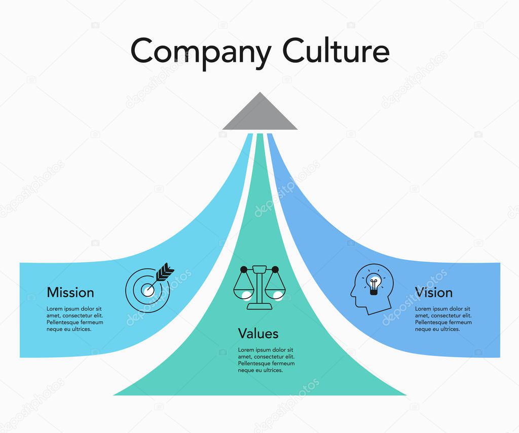 Simple visualization for company culture - mission, vision and values. Easy to use for your design or presentation.