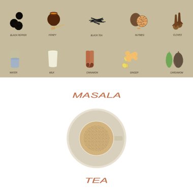 Masala çayının tarifi. Hint baharatları. Yalıtılmış simge kümesi. 
