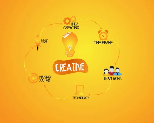 Creative Idea Bulb Concept — Stock Vector