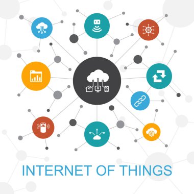 Simgeler ile şeylerin popüler web konsepti Internet. Pano, Bulut Bilgi İşlem, Akıllı asistan, senkronizasyon gibi simgeler içerir