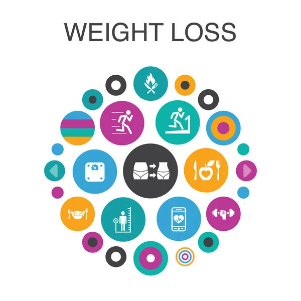 Perda de peso Conceito de círculo infográfico. Elementos inteligentes UI escala corporal, alimentos saudáveis, ginásio, dieta — Vetor de Stock