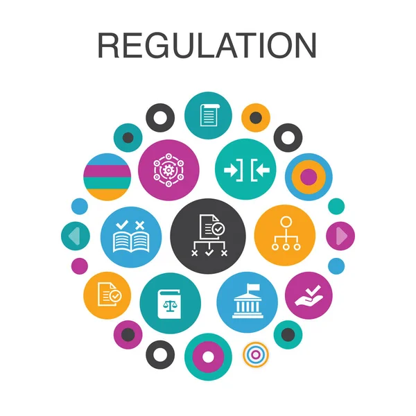 Regulación Concepto de círculo infográfico. Cumplimiento de elementos de interfaz de usuario inteligente, norma, directriz, reglas — Vector de stock