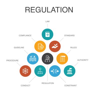 yönetmelik Infographic 10 adımları concept.compliance, standart, kılavuz, kurallar basit simgeler