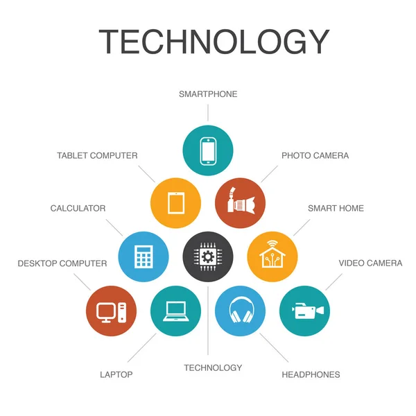Tecnologia Infográfico 10 passos concept.smart casa, câmera foto, computador tablet, ícones simples smartphone —  Vetores de Stock