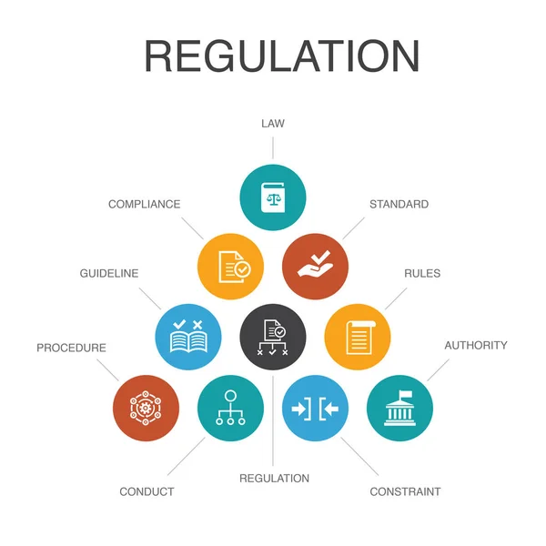 Regulierungsinfografik 10 Schritte Konzept. Compliance, Norm, Richtlinie, Regeln einfache Symbole — Stockvektor