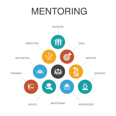 Mentorluk Infographic 10 adım concept.direction, eğitim, motivasyon, başarı basit simgeler