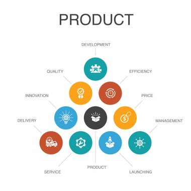 ürün Infographic 10 adım concept.price, kalite, teslimat, geliştirme basit simgeler