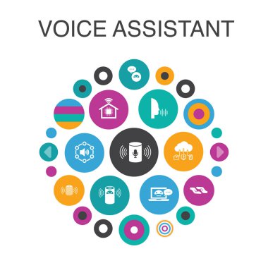sesli asistan Infographic daire kavramı. Akıllı Ui elemanları akıllı ev, ses kullanıcı arayüzü, akıllı hoparlör, Iot