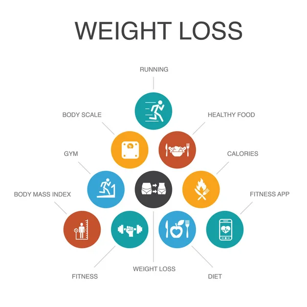 Perda de peso Infográfico 10 passos concept.body escala, comida saudável, ginásio, dieta ícones simples — Vetor de Stock