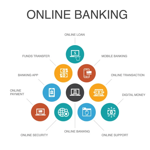 Banca en línea Infografía 10 pasos concept.funds transferencia, banca móvil, transacción en línea, dinero digital iconos simples — Vector de stock