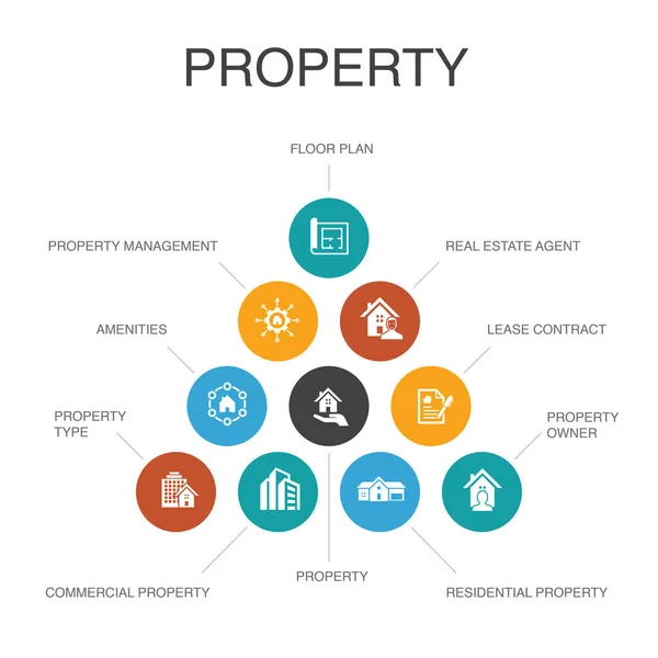 Propriedade Infográfico 10 passos concept.property tipo, amenidades, contrato de arrendamento, piso plano ícones simples —  Vetores de Stock