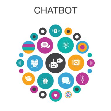 Chatbot Bilgi grafiği kavramı. Akıllı Ui elemanları sesli asistan, Autoresponder, sohbet, teknoloji