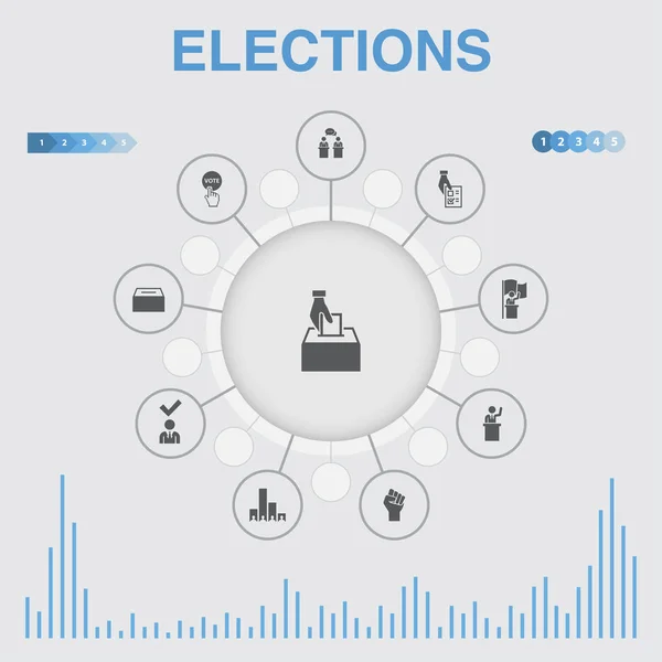 Wahlinfografik mit Symbolen. enthält Symbole wie Stimmabgabe, Wahlurne, Kandidat, Exit Polls — Stockvektor