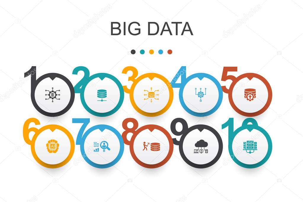 Big data Infographic design template.Database, Artificial intelligence, User behavior, Data center icons
