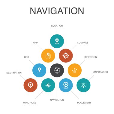 Navigasyon Infographic 10 adım concept.location, harita, gps, yön simgeleri