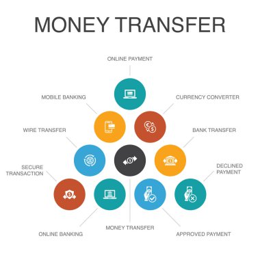 para transferi Infographic 10 adım concept.online ödeme, banka havalesi, güvenli işlem, onaylı ödeme simgeleri
