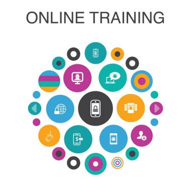 Online Eğitim Bilgi grafiği kavramı. Akıllı Ui elemanları Uzaktan Eğitim, öğrenme süreci, e-öğrenme