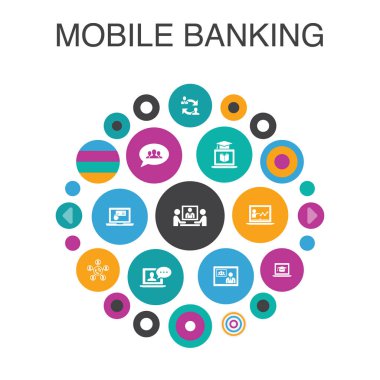 Mobil bankacılık Bilgi grafiği kavramı. Akıllı Ui elemanları hesabı, bankacılık uygulaması, para transferi, Mobil