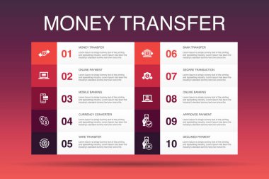 para transferi Infographic 10 seçenek template.online ödeme, banka havalesi, güvenli işlem, onaylı ödeme simgeleri