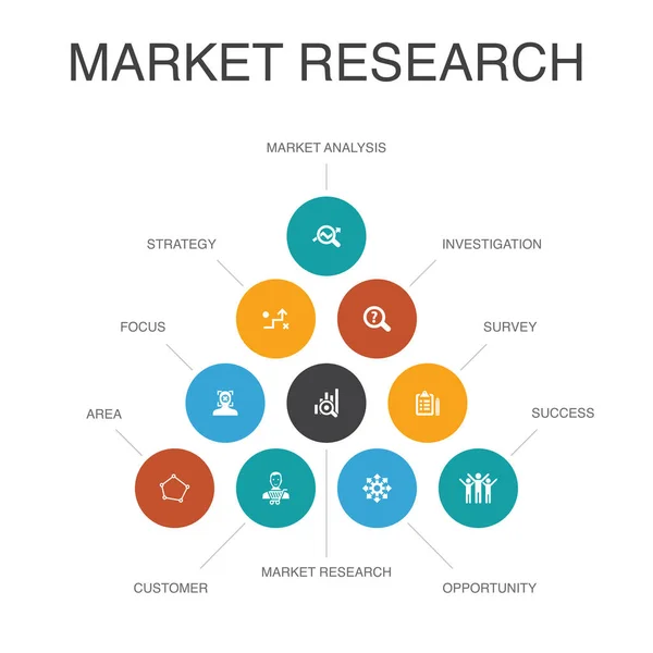 Investigación de mercado Infografía 10 pasos concept.strategy, investigación, encuesta, iconos de clientes — Vector de stock