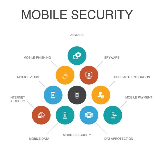 Sécurité mobile Infographie 10 étapes concept.mobile phishing, spyware, sécurité Internet, icônes de protection des données — Image vectorielle