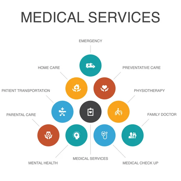 Servicios médicos Infografía Concepto de 10 pasos Emergencia, Atención preventiva, paciente Transporte, iconos de atención prenatal — Vector de stock