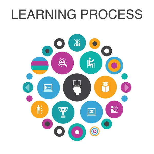 Proceso de aprendizaje Concepto de círculo infográfico. Inteligentes elementos de interfaz de usuario investigación, motivación, logro — Archivo Imágenes Vectoriales