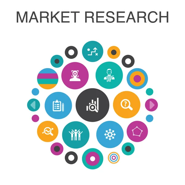 Marknadsundersökningar infographic cirkel koncept. Smart UI Elements strategi, utredning, undersökning — Stock vektor