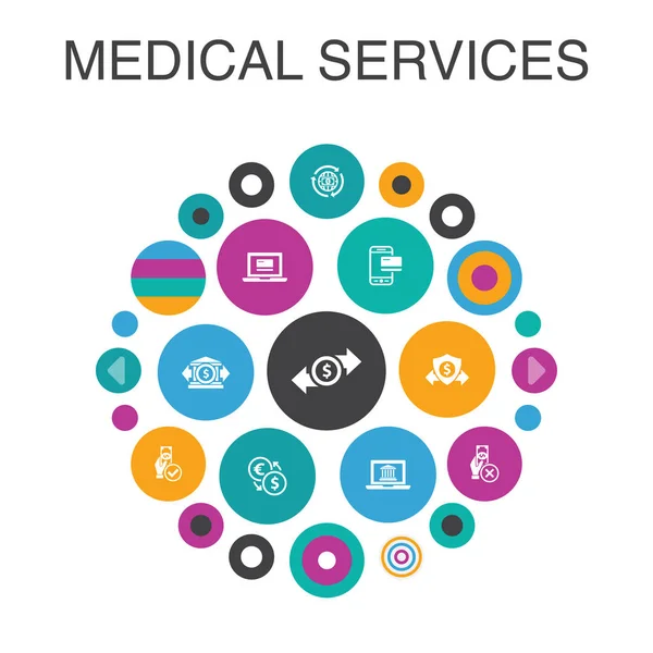 Services médicaux Infographic circle concept. Éléments intelligents de l'assurance-chômage Urgence, Soins préventifs, Transport des patients, Prénatal — Image vectorielle