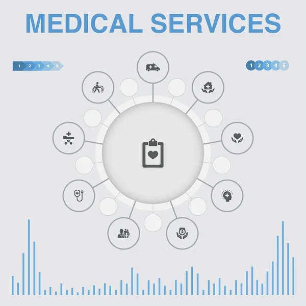 Медичні послуги інфографіка з іконками. Містить такі піктограми, як екстрена допомога, профілактична допомога, перевезення пацієнтів — стоковий вектор