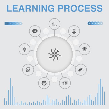 simgeler ile öğrenme süreci infografik. Araştırma, motivasyon, eğitim gibi simgeleri içerir