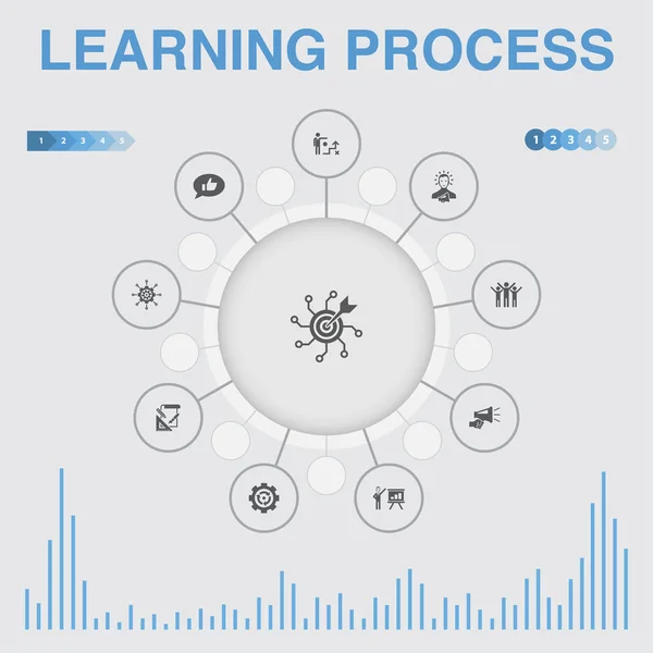 Proceso de aprendizaje infografía con iconos. Contiene iconos tales como investigación, motivación, educación — Archivo Imágenes Vectoriales