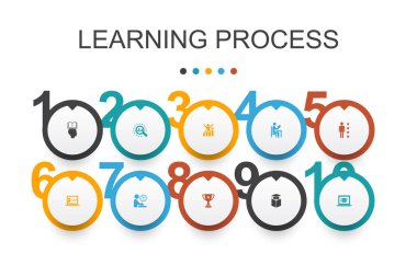öğrenme süreci Infographic tasarım şablonu. Araştırma, motivasyon, eğitim, başarı simgeleri