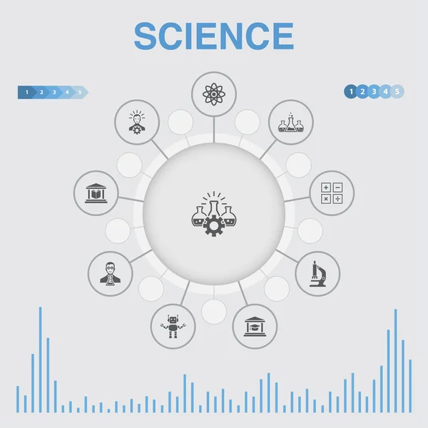 Vědecká infografika s ikonami. Obsahuje takové ikony jako vynález, fyzika, laboratorní — Stockový vektor