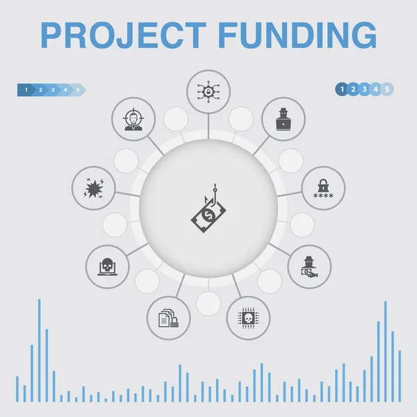 Proyecto de financiación de infografía con iconos. Contiene iconos tales como crowdfunding, subvención, recaudación de fondos — Vector de stock