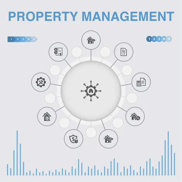 Property management infographic with icons. Contains such icons as leasing, mortgage, security deposit — Stock Vector