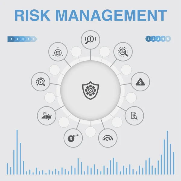 Infografiki zarządzania ryzykiem z ikonami. Zawiera takie ikony jak kontrola, identyfikacja, poziom ryzyka — Wektor stockowy