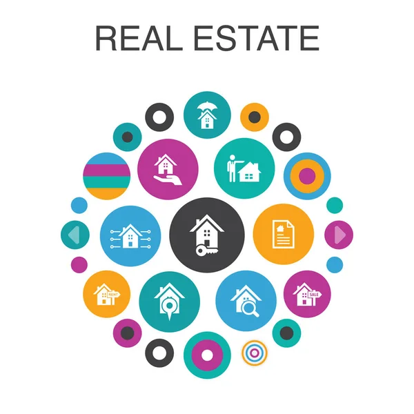 Real Estate infographic cirkel koncept. Smart UI element egendom, Realtor, plats — Stock vektor