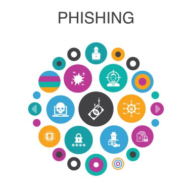 phishing Bilgi grafiği kavramı. Akıllı Ui elemanları saldırı, hacker, siber suç, dolandırıcılık simgeleri