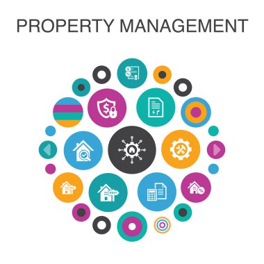 mülkiyet yönetimi Infographic daire kavramı. Akıllı Ui elemanları kiralama, ipotek, güvenlik mevduat