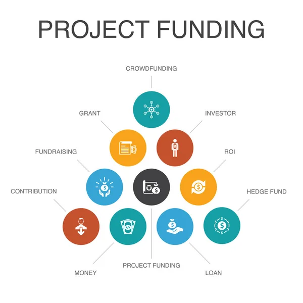 Financiación del proyecto Infografía 10 pasos concept.crowdfunding, subvención, recaudación de fondos, iconos de contribución — Vector de stock