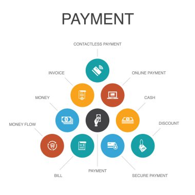 ödeme Infographic 10 adım kavramı. Fatura, para, fatura, iskonto simgeleri