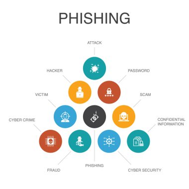 phishing Infographic 10 adımları concept.attack, hacker, siber suç, dolandırıcılık simgeleri