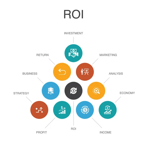ROI Infografica 10 step concettuale.Icone di investimento, ritorno, marketing, analisi — Vettoriale Stock