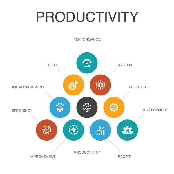 Productivité Infographie 10 étapes concept.performance, objectif, système, icônes de processus — Image vectorielle