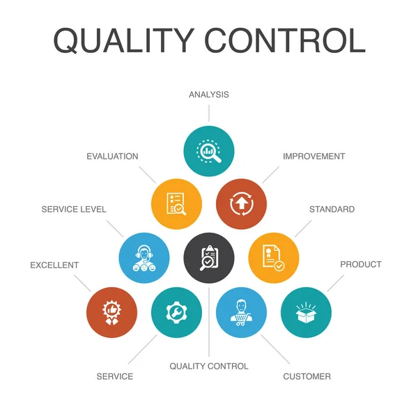 Qualitätskontrolle Infografik 10 Schritte Konzept. Analyse, Verbesserung, Serviceniveau, hervorragende Symbole — Stockvektor