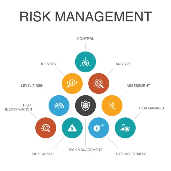 Концепція управління ризиками інфографіки 10 кроків. контроль, ідентифікація, рівень ризику, аналіз іконок — стоковий вектор