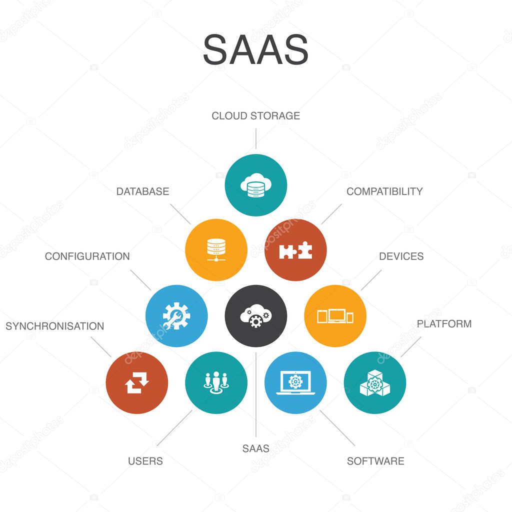SaaS Infographic 10 steps concept.cloud storage, configuration, software, database icons
